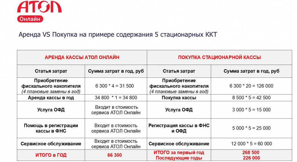 Презентация АТОЛ Онлайн_upd. 31.07.jpg