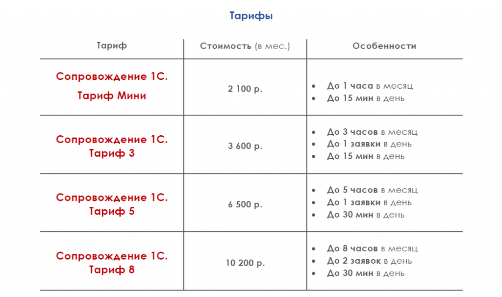 тарифы1с.png